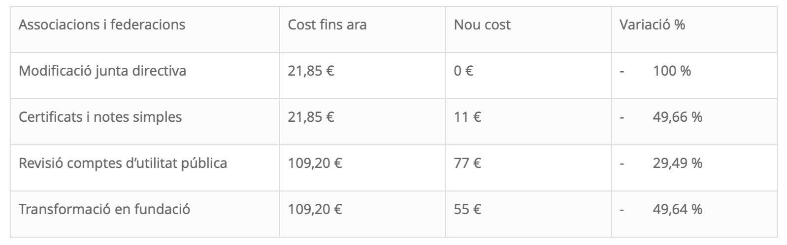 Taula canvi de taxes